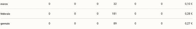 Screenshot 2024-11-21 alle 15.41.54