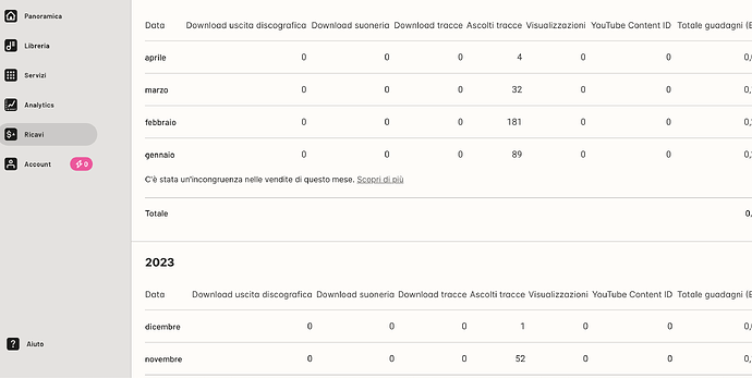 Screenshot 2024-11-14 alle 17.22.32